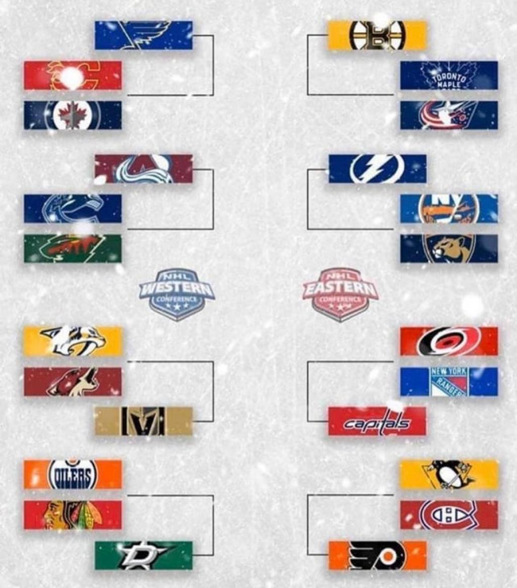 NHL Releases 24-Team Playoff Format Plan